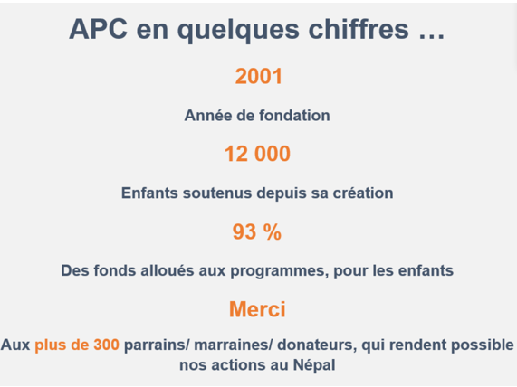 APC en quelques chiffres …