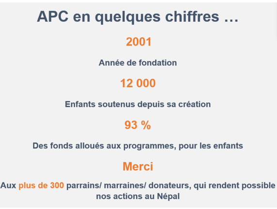 APC en quelques chiffres …